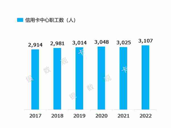 成都光大银行信用卡卡部地址(成都市光大银行信用卡中心地址)