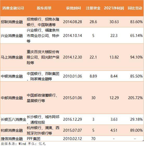 消费金融产品测评系列④丨利率低至年化7.6%，但6款消金APP未对敏感信息获取单独同意