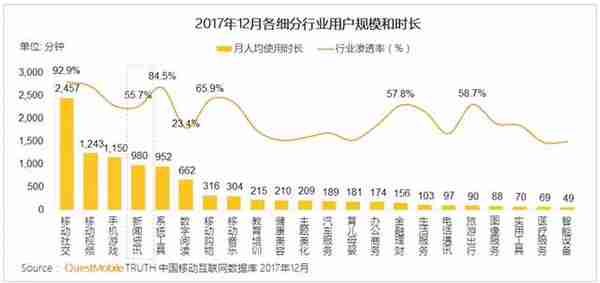 导流模式的勃兴，及消费金融机构管道化的命运