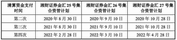 深陷“罗静案”，湘财证券近20亿元产品“踩雷”后收罚单，分管领导、合规总监等4人也难辞其咎