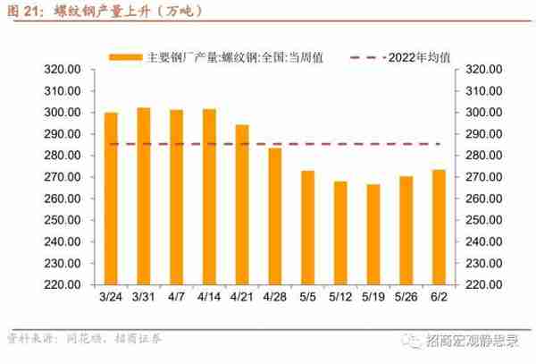 招商宏观：当前值得关注的两组数据