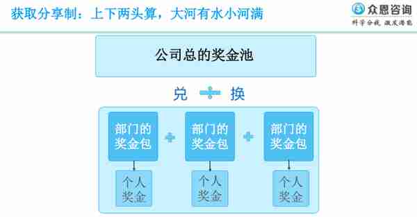 华为分钱法：关于分钱，你可能不知道的10个误区