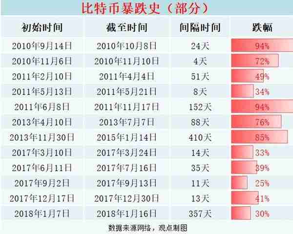 跌去99%！币圈一夜惊魂，韭菜连根拔起