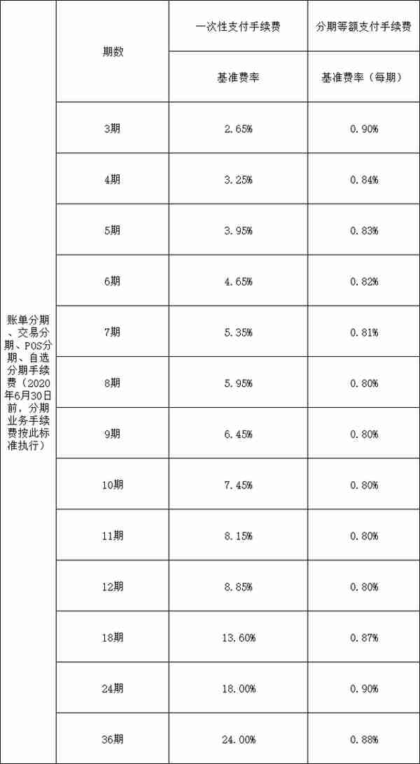 光大银行信用卡分期：账单分期、交易分期、现金分期、智能商务卡