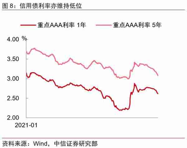 金融丨金融发力助增长，经济复苏利金融：2023年下半年投资策略