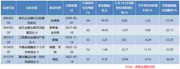 南方汽车金融(东风南方金融汽车贷款)