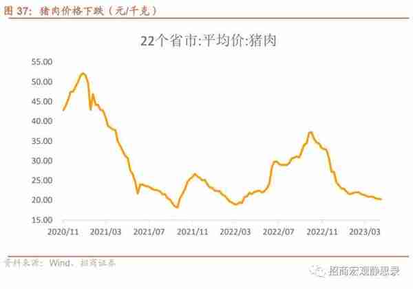 招商宏观：当前值得关注的两组数据