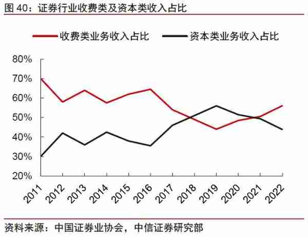 金融丨金融发力助增长，经济复苏利金融：2023年下半年投资策略