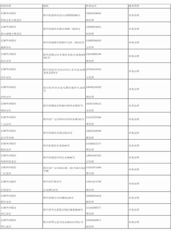 德阳市普惠金融产品手册（2022年）（下）