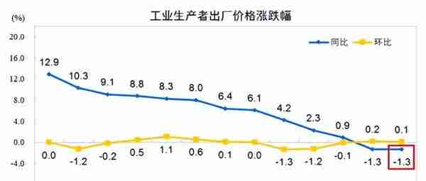 降息，可能性大增