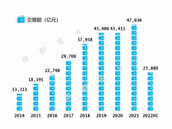 2022半年业绩 | 招商银行信用卡：业务收入454.47亿元 同比增长9%