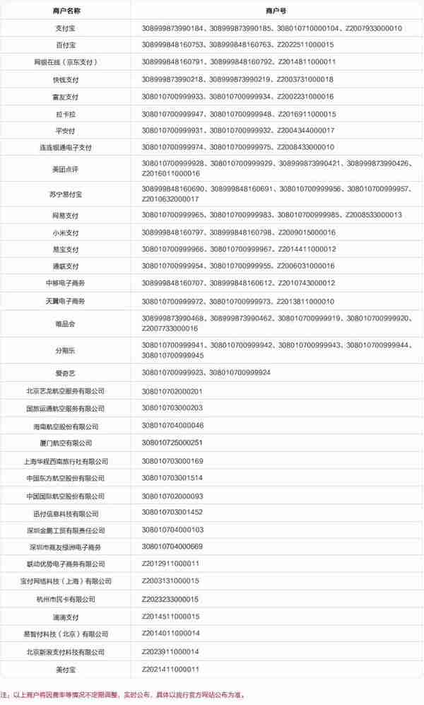 注意！招行启用新版信用卡积分计划