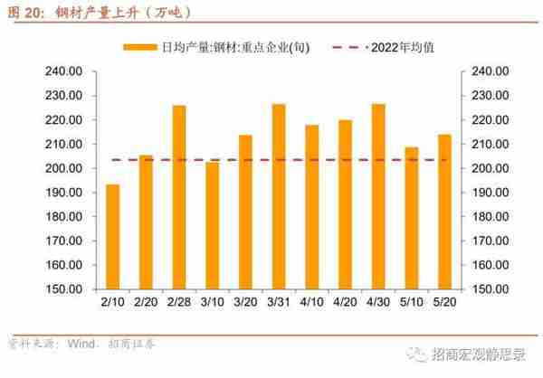 招商宏观：当前值得关注的两组数据