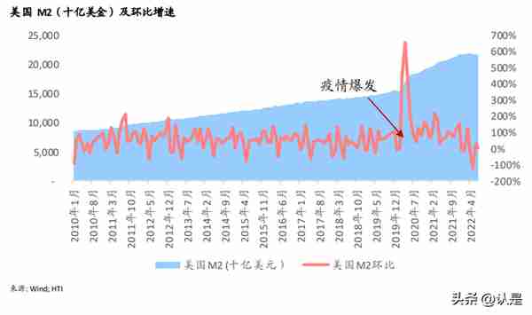 美国SaaS研究深度研究：细说商业模式与估值