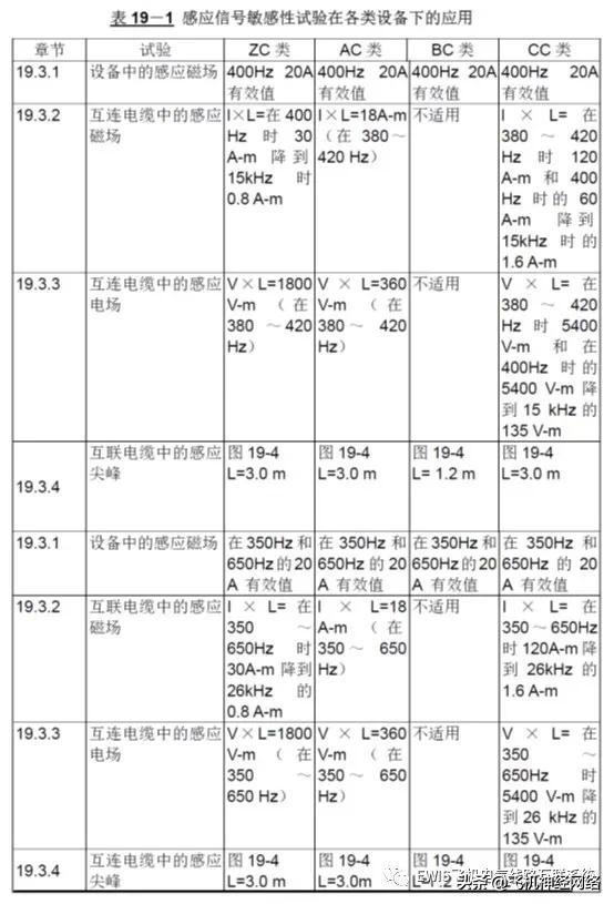 DO-160G与EWIS EMI试验