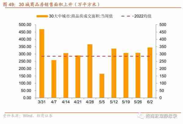 招商宏观：当前值得关注的两组数据