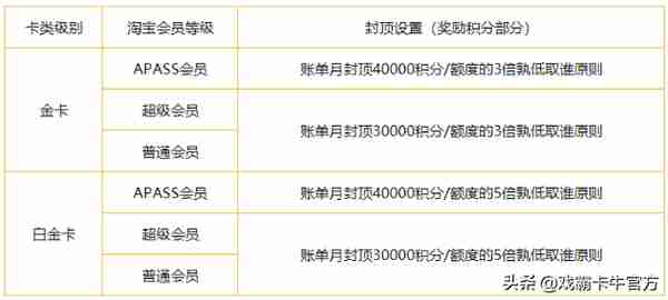 中信银行信用卡成立(首张中信银行信用卡)