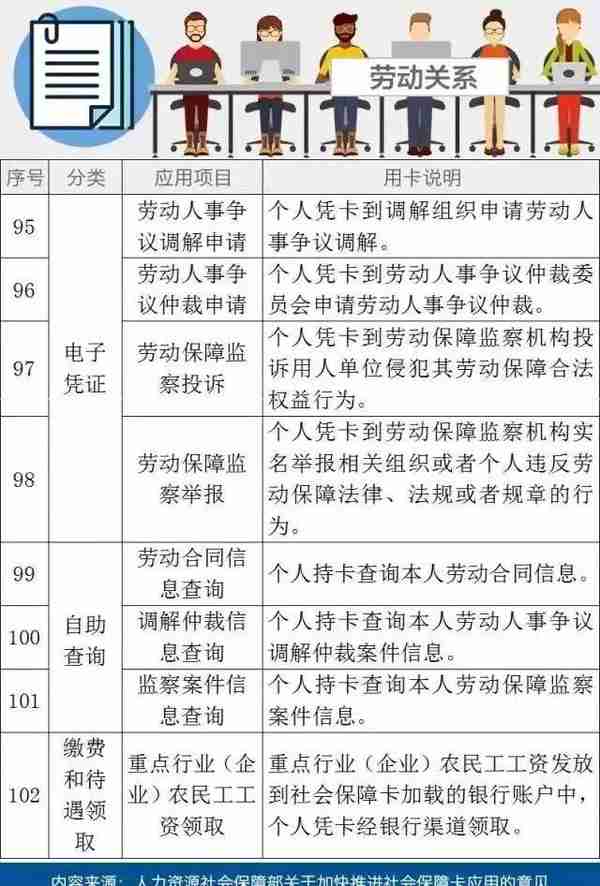 @洛阳人，社保卡又多了一个用处啦！还没办卡的快去办