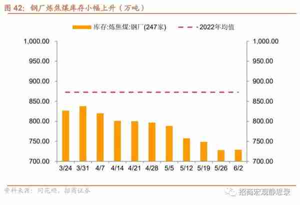 招商宏观：当前值得关注的两组数据