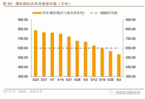 招商宏观：当前值得关注的两组数据