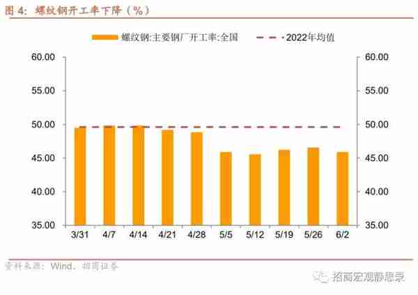 招商宏观：当前值得关注的两组数据