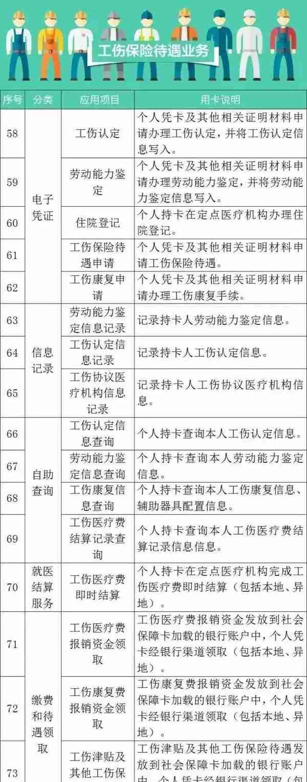 @洛阳人，社保卡又多了一个用处啦！还没办卡的快去办