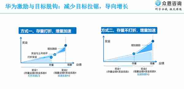 华为分钱法：关于分钱，你可能不知道的10个误区