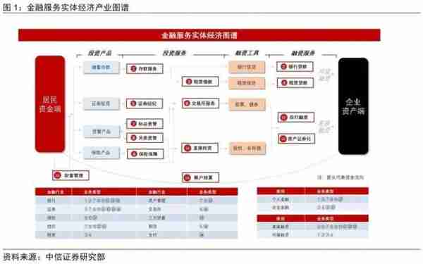 金融丨金融发力助增长，经济复苏利金融：2023年下半年投资策略