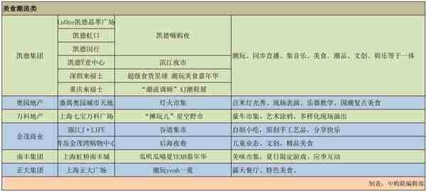 购物中心「创意市集」最新盘点