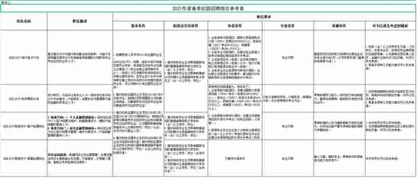 速看！银行春招开始了，这些招聘信息别错过