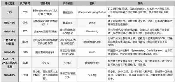 埋伏风向标232期 波场孙宇晨被V神现身打脸 让你接着吹？