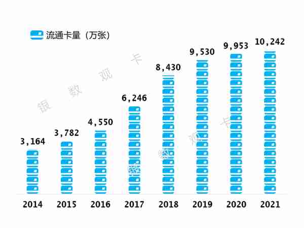 2021年业绩 | 招商银行信用卡：流通户数近七千万 逾期认定时点调整