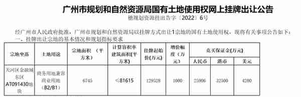 近13亿起拍！广州金融城再卖商业地，要引进数字化家居龙头