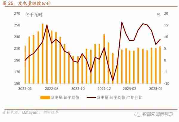 招商宏观：当前值得关注的两组数据