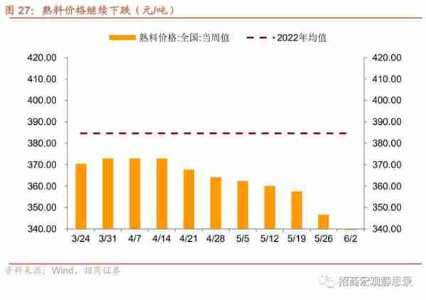 招商宏观：当前值得关注的两组数据