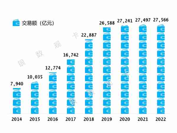 2022年业绩 | 光大银行信用卡：信用卡客户4764.66万户