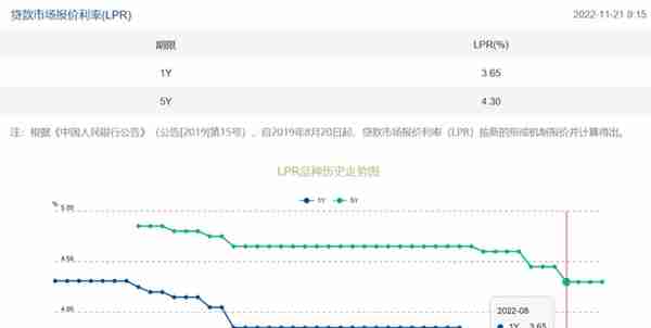 降息，可能性大增