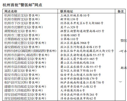 杭州人注意！驾驶证期满体检换证可到邮政营业厅办