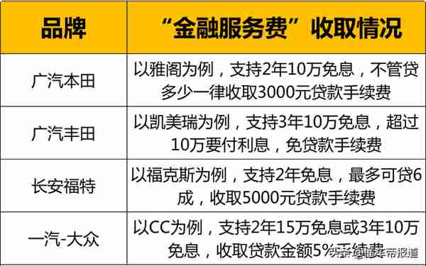 调查｜奔驰被银保监会通报侵权，汽车消费套路真的防不胜防？