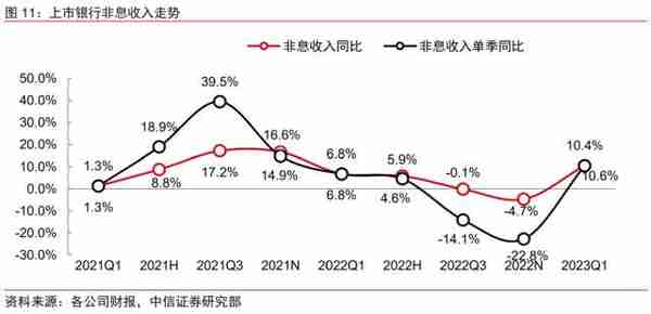 金融丨金融发力助增长，经济复苏利金融：2023年下半年投资策略