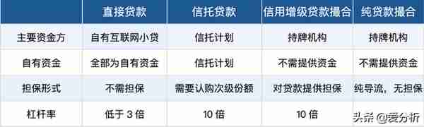 50页深度报告，全面解读消费金融发展趋势（附下载）| 爱分析报告