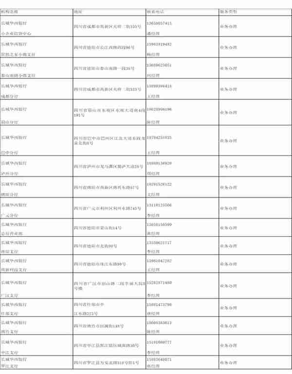 德阳市普惠金融产品手册（2022年）（下）