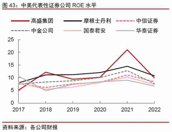 金融丨金融发力助增长，经济复苏利金融：2023年下半年投资策略