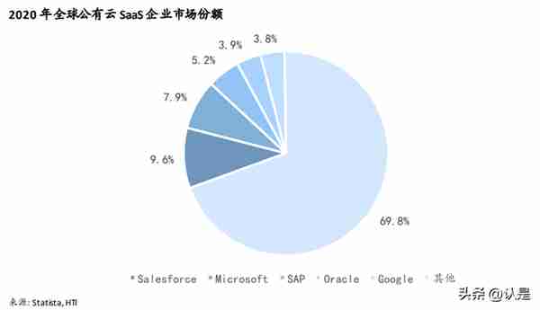 美国SaaS研究深度研究：细说商业模式与估值