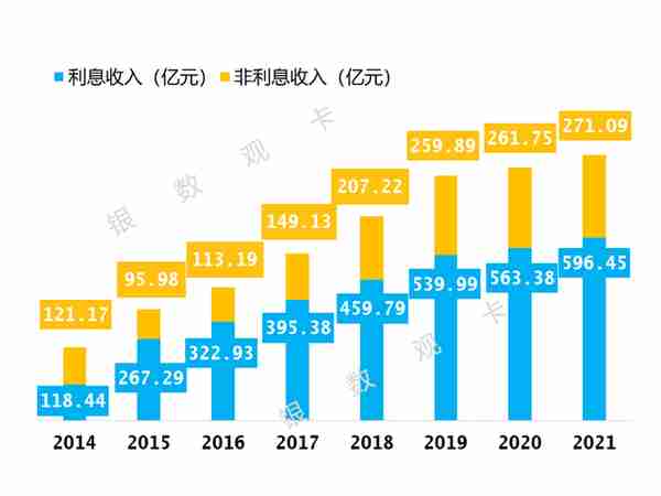 2021年业绩 | 招商银行信用卡：流通户数近七千万 逾期认定时点调整