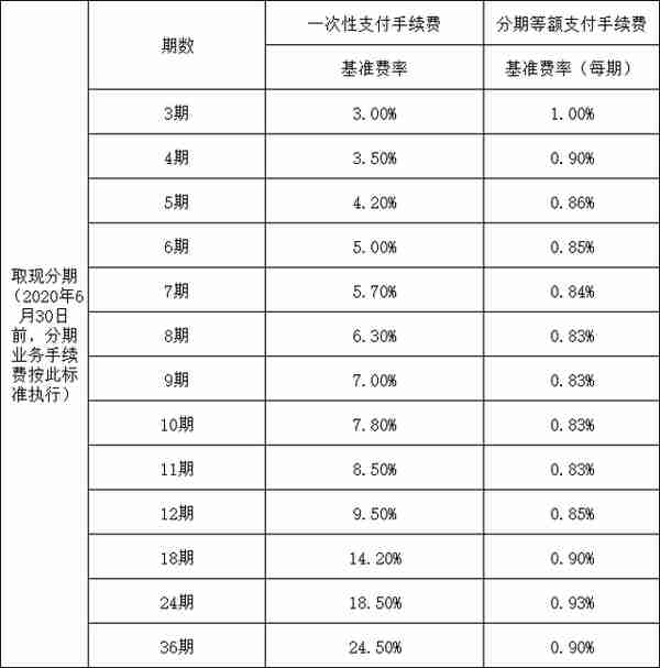 光大银行信用卡分期：账单分期、交易分期、现金分期、智能商务卡