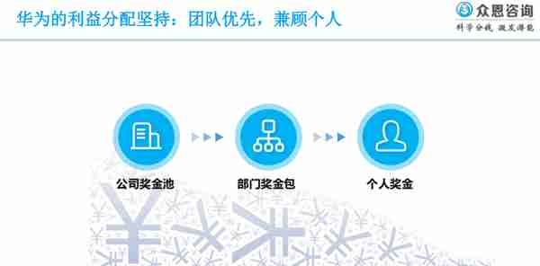 华为分钱法：关于分钱，你可能不知道的10个误区