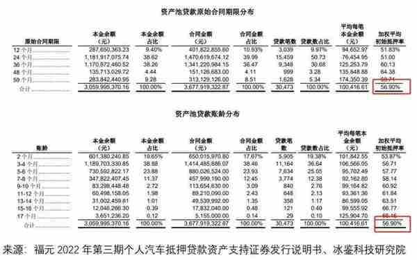 汽车金融公司增长失速：跨行业竞争加剧，风控策略如何破局？