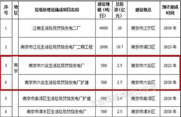 光大环境垃圾焚烧项目之江苏省篇，最全分析汇总（上）