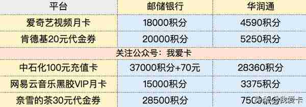 积分价值翻倍！这2张信用卡解锁兑换新渠道